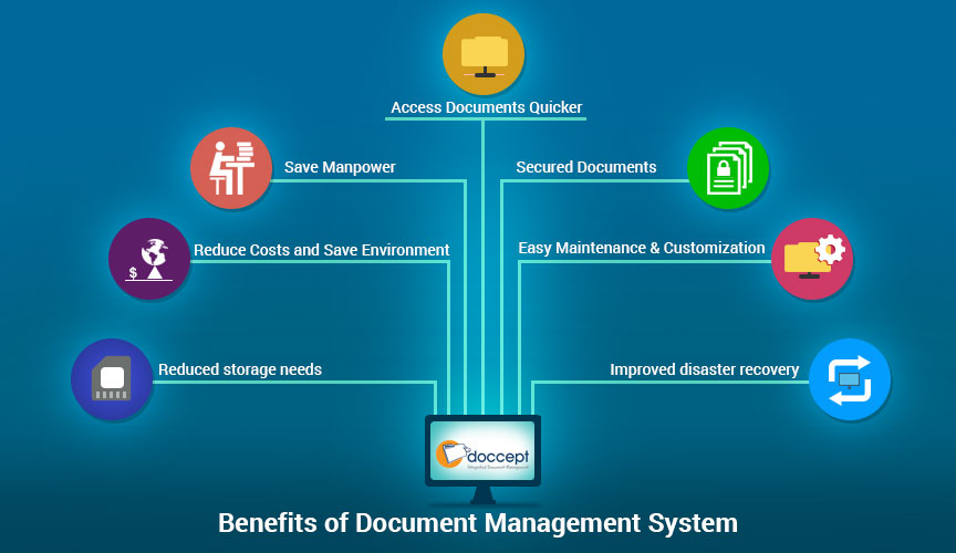 What Is Document Management System Why Do You Need One Necrotix