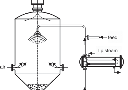 crystallizer tank
