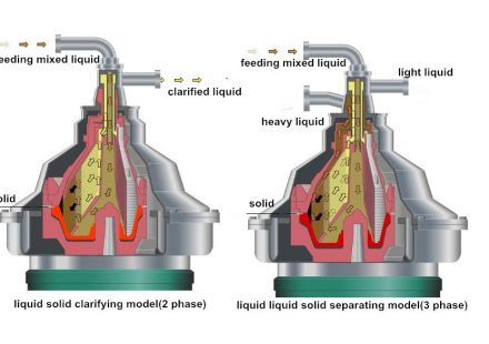 Disc Stack Centrifuge